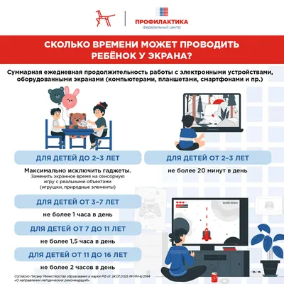 Рекомендуемое экранное время